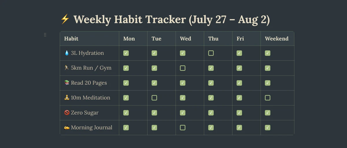Tables, task lists, code blocks, images — in the free tier